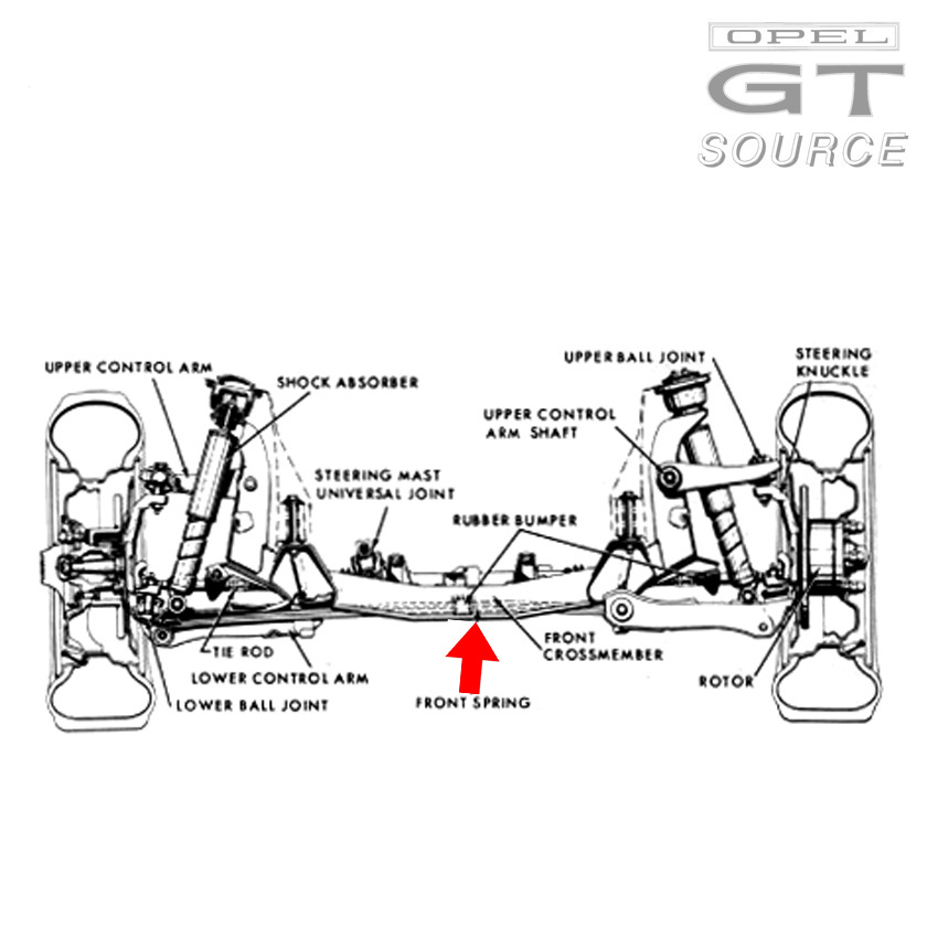 Gurtführung Opel GT K/R - Fahrer- und Beifahrerseite - GT-Manufaktur