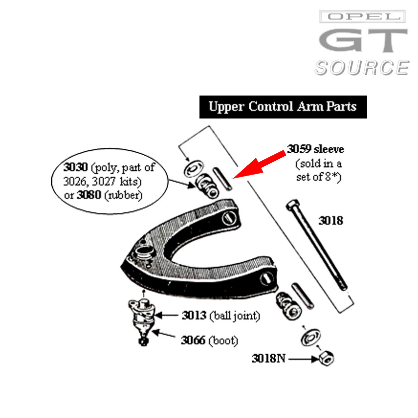 3059_opel_gt_control_arm_inner_sleeves_diagram02