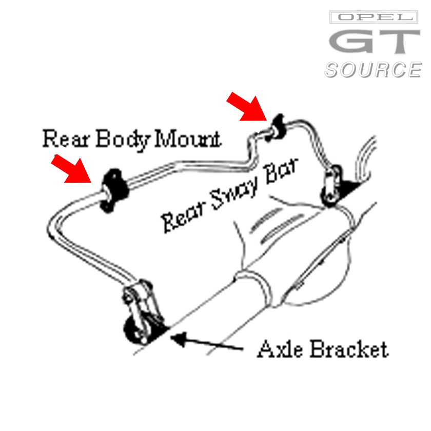 3083_opel_gt_rear_sway_bar_bushing_diagram01