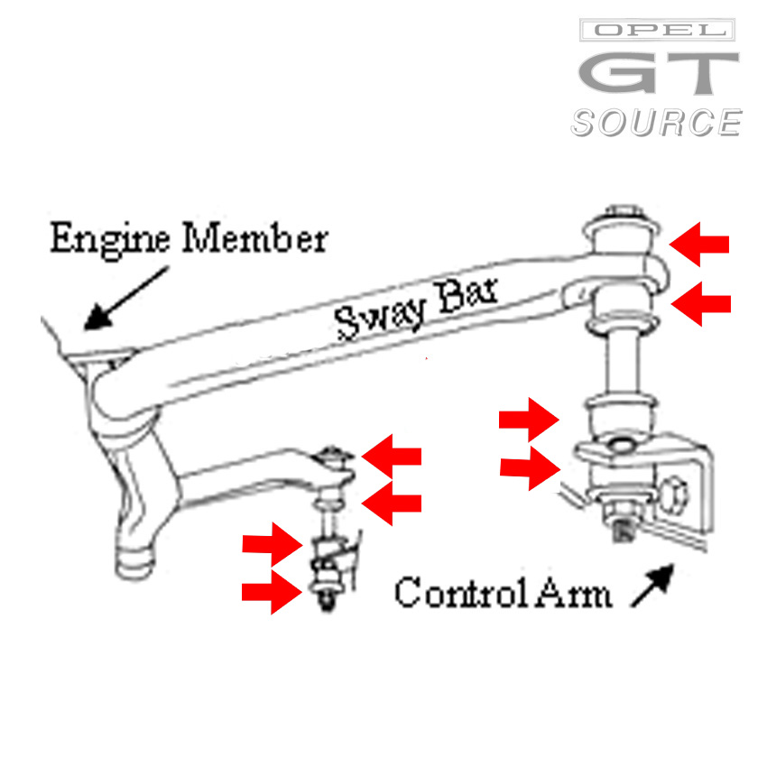 3084_opel_gt_front_sway_bar_end_link_bushing_set_diagram01