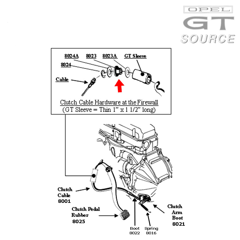 8023_opel_gt_clutch_cable_bushing_diagram01