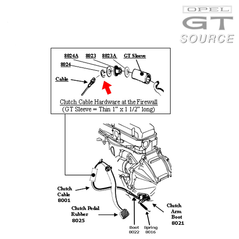 8024_opel_gt_clutch_cable_eclip_diagram01