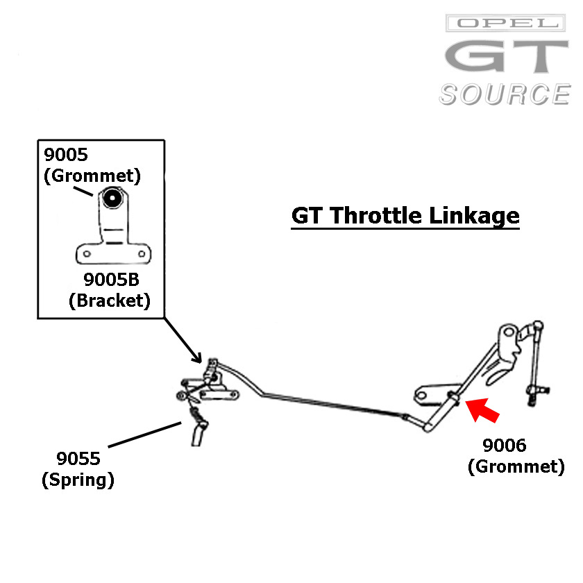 Drivers Gtsource