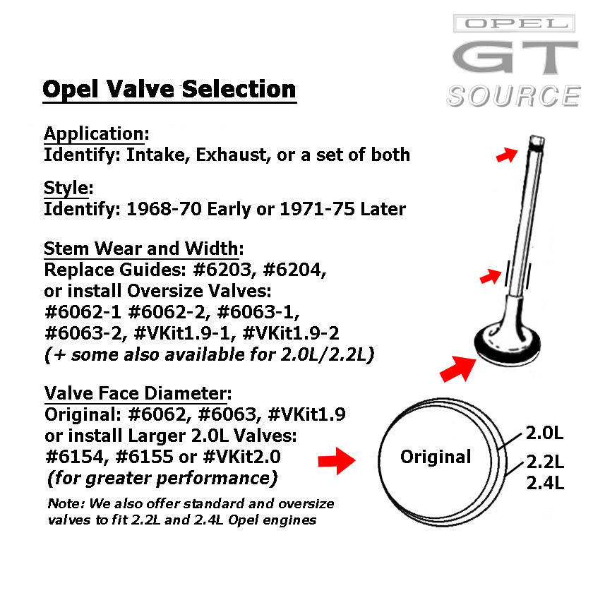 Opel GT Source