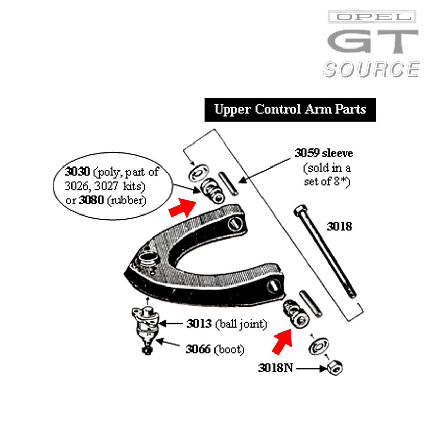 3026_opel_gt_front_suspension_bushing_kit_diagram01