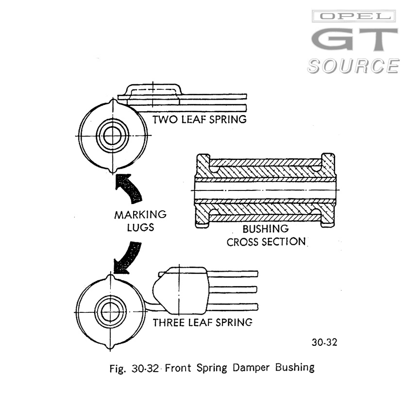 3023_opel_gt_front_sport_spring_bushings_diagram03